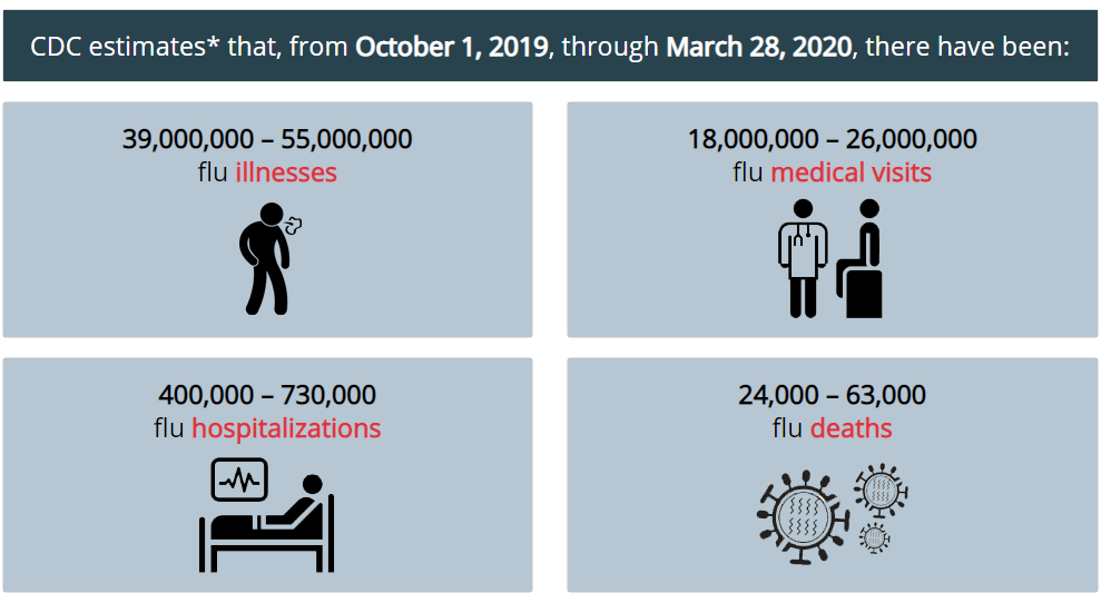 flu estimates.png