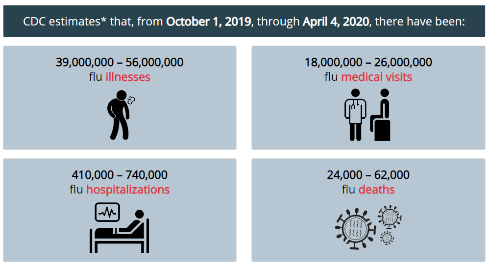 flu estimates.png