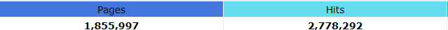 ftjan2022astats.png