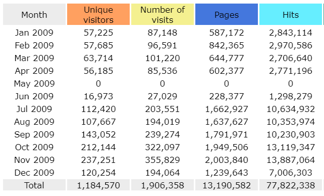 Click image for larger version  Name:	ftstats2009.PNG Views:	2 Size:	42.5 KB ID:	845532