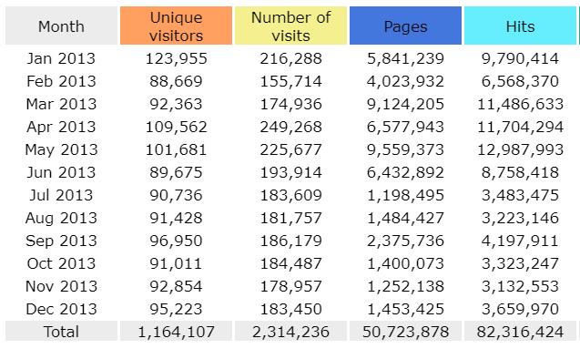 Click image for larger version  Name:	ftstats2013.PNG Views:	2 Size:	45.5 KB ID:	845531