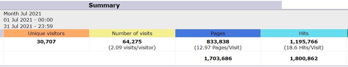 ftstatsjuly21.JPG