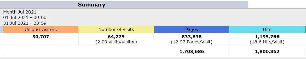 ftstatsjuly21.webp