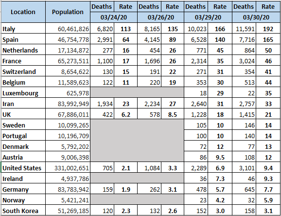 Global Deaths by Population 03-30-2020.png