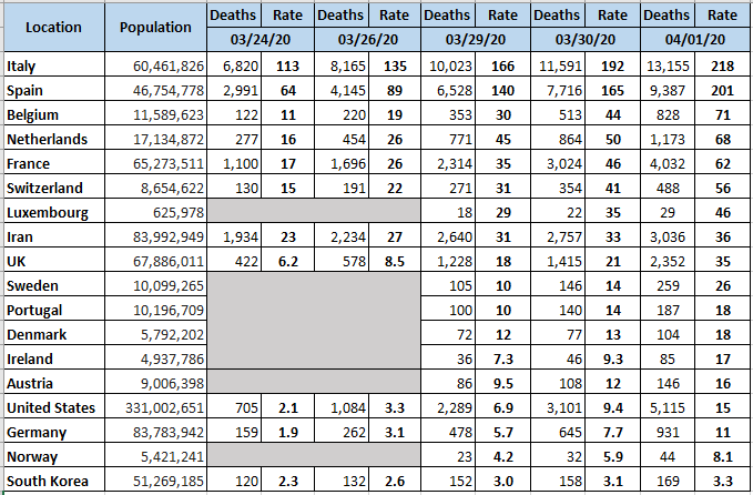 Global Deaths by Population 04-01-2020.png