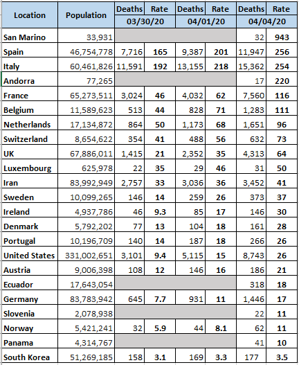 Global Deaths by Population 04-04-2020.png