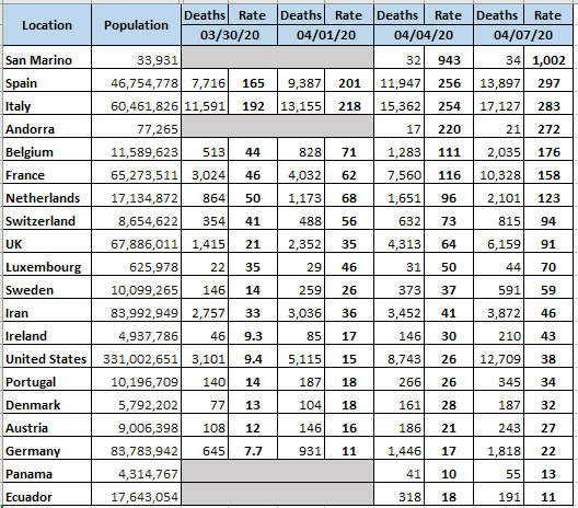 Global Deaths by Population 04-07-2020.png