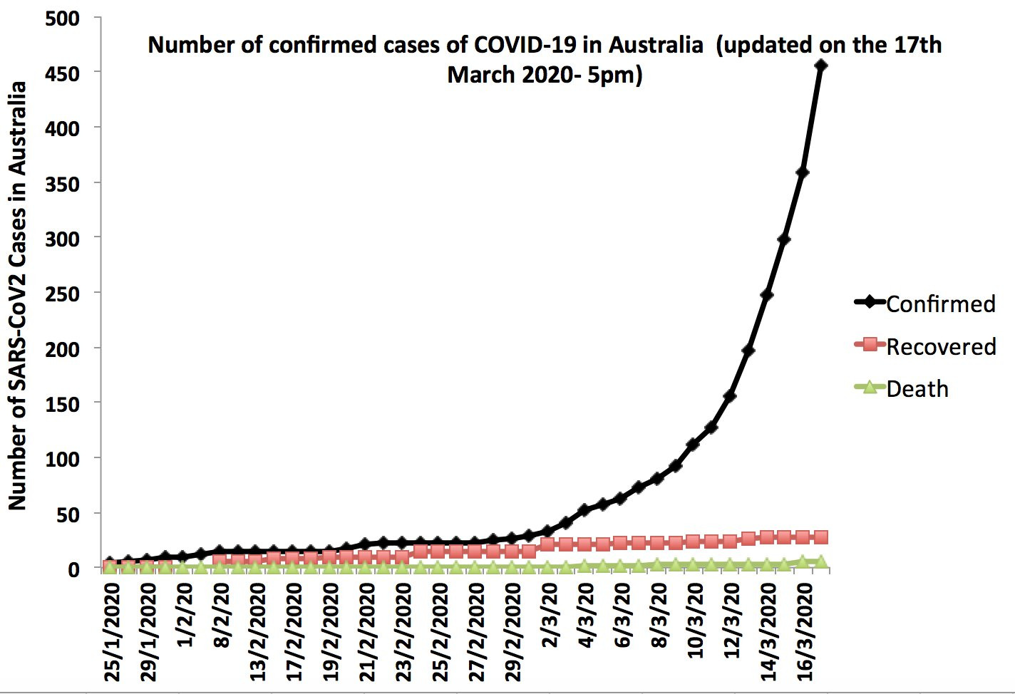 Graph Aus march 17.jpg - Click image for larger version  Name:	Graph Aus march 17.jpg Views:	0 Size:	195.5 KB ID:	837816