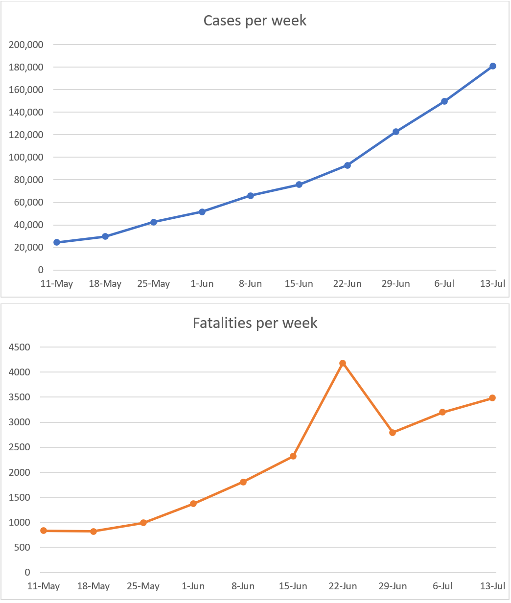 India graphs.png