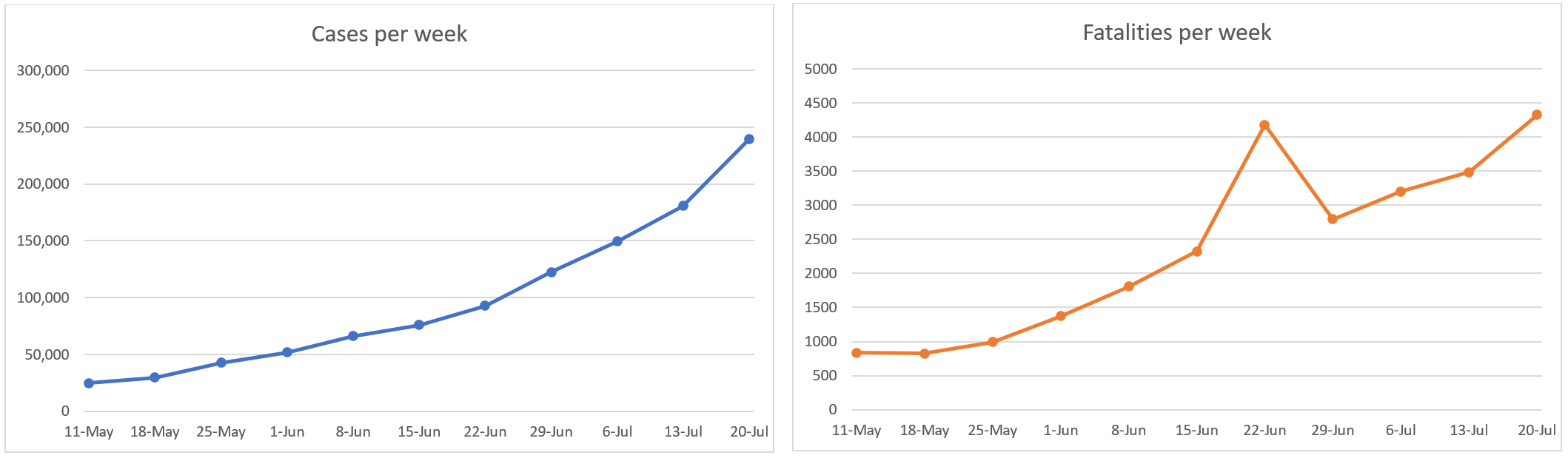 Click image for larger version  Name:	India graphs.png Views:	2 Size:	61.4 KB ID:	879571