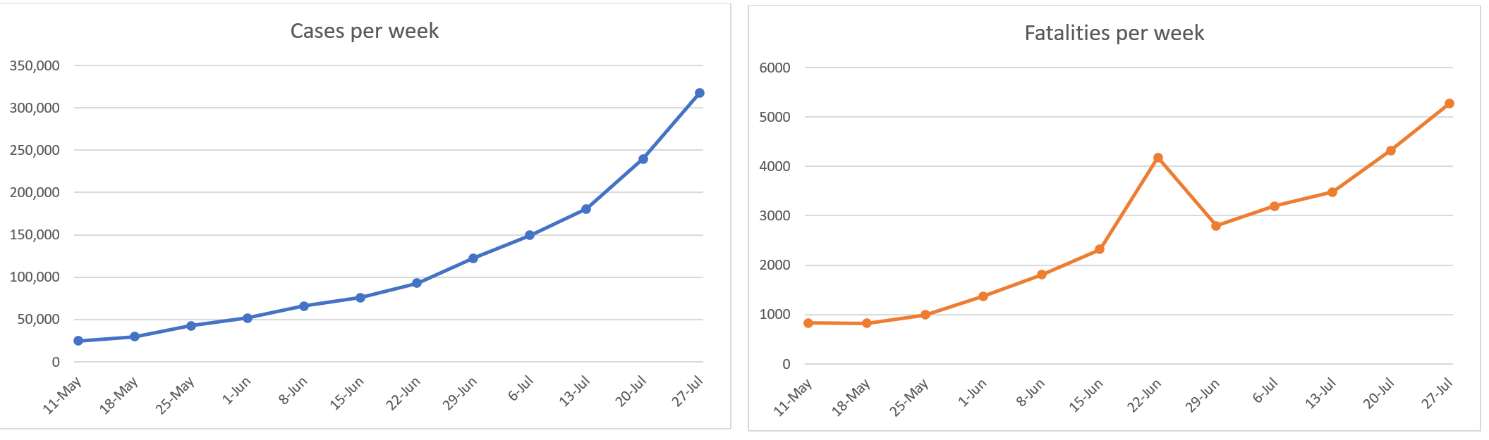 India graphs.png