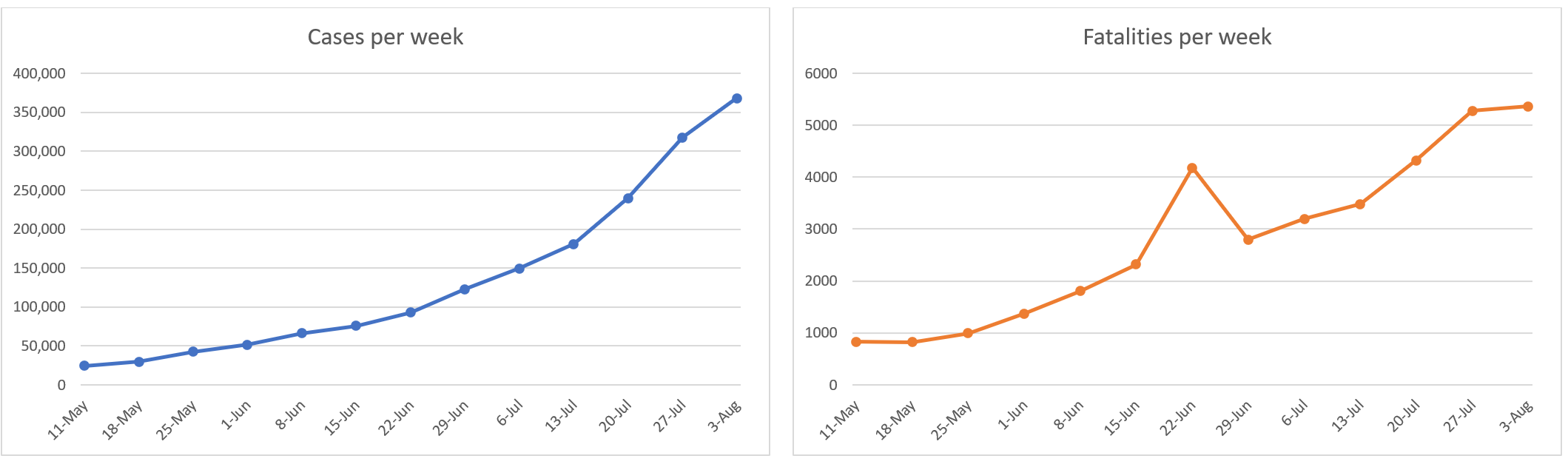 India graphs.png