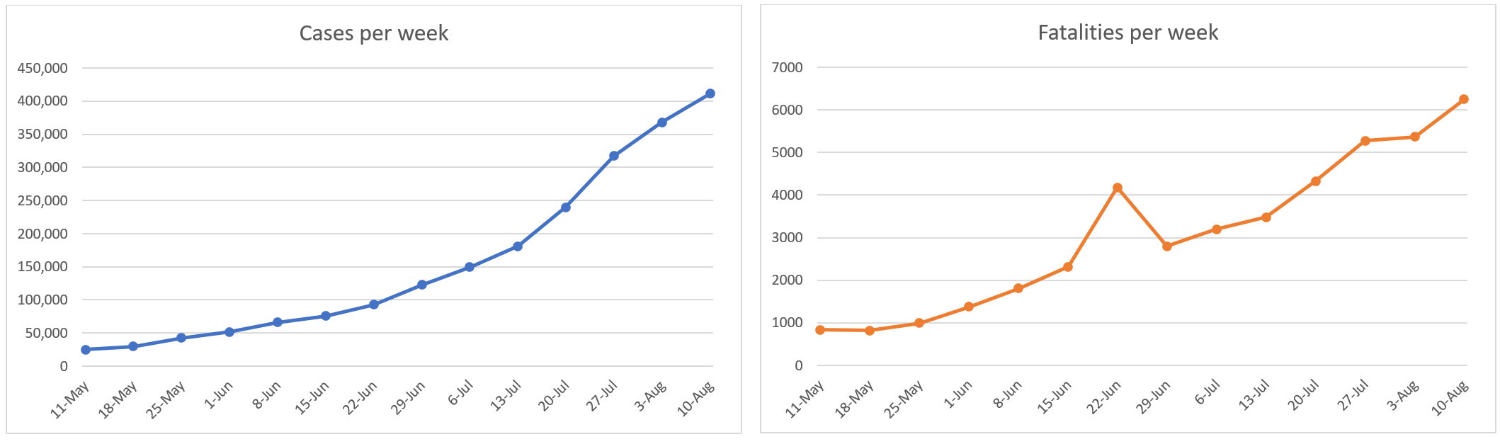 India graphs.png