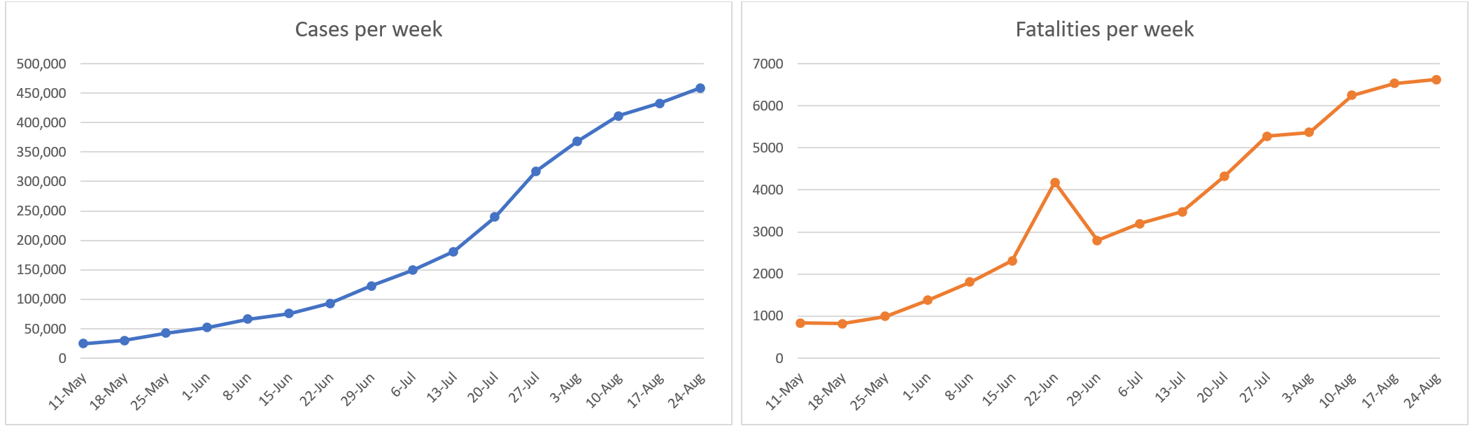 India graphs.png
