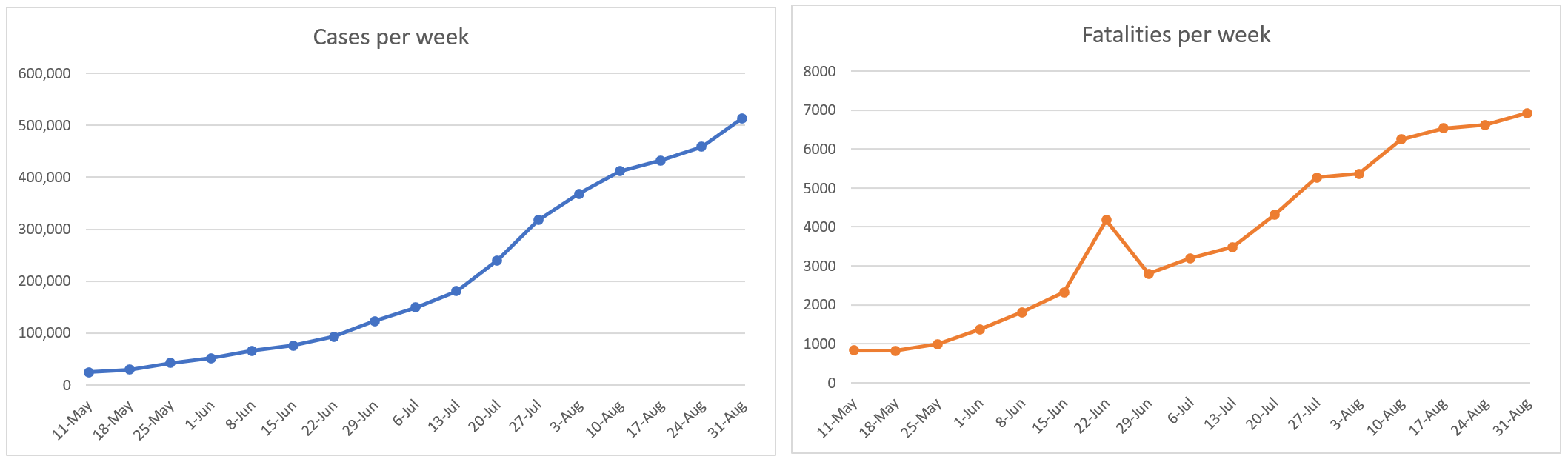 India graphs.png