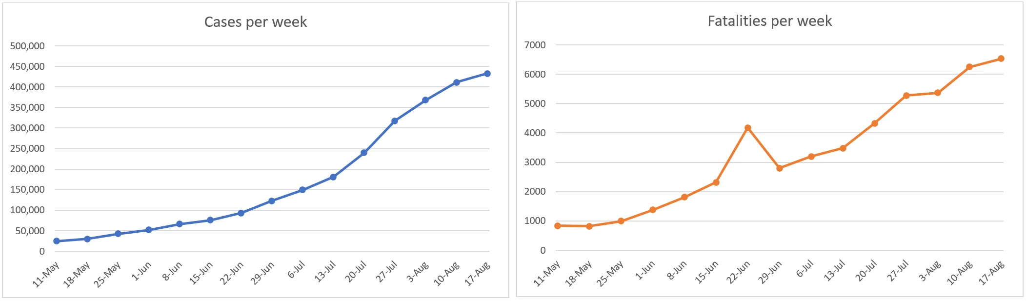 Click image for larger version  Name:	India graphs.png Views:	7 Size:	73.8 KB ID:	887240
