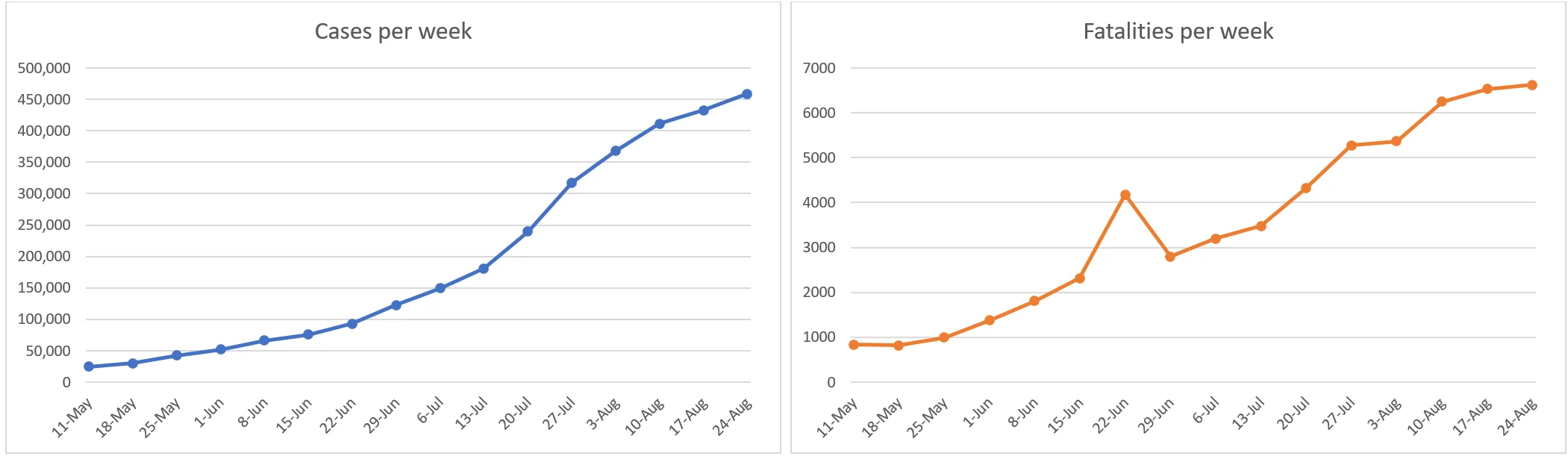 India graphs.webp
