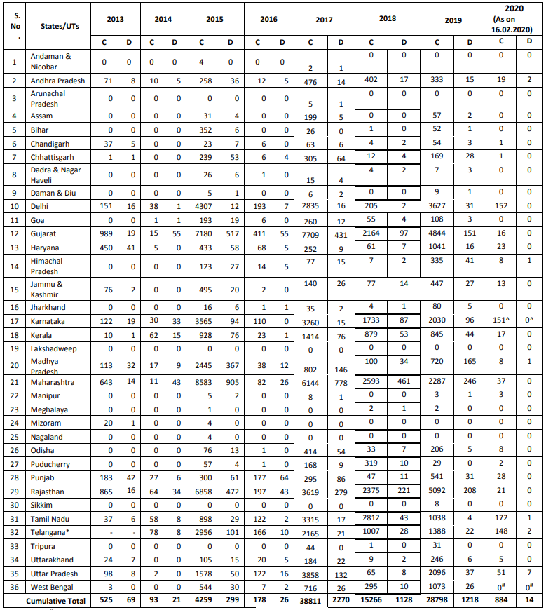 India H1N1.png