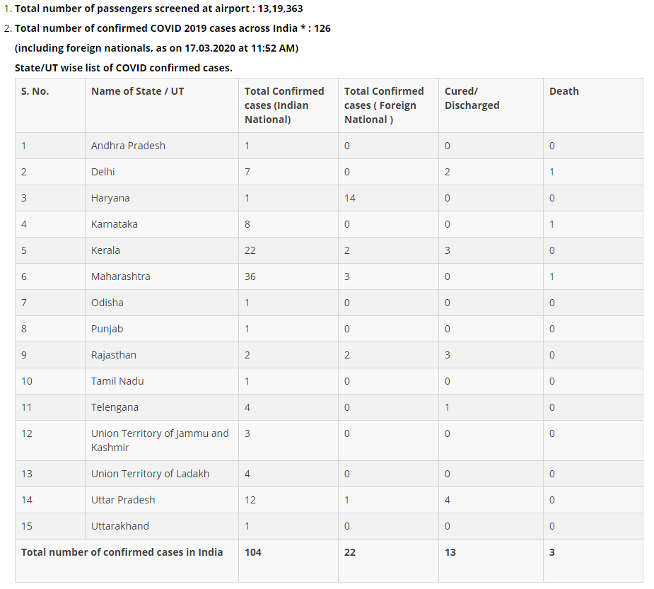 Click image for larger version  Name:	India.png Views:	0 Size:	65.4 KB ID:	837818
