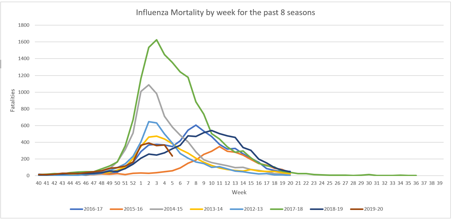 Click image for larger version  Name:	Influenza Mortality.png Views:	0 Size:	81.5 KB ID:	829459