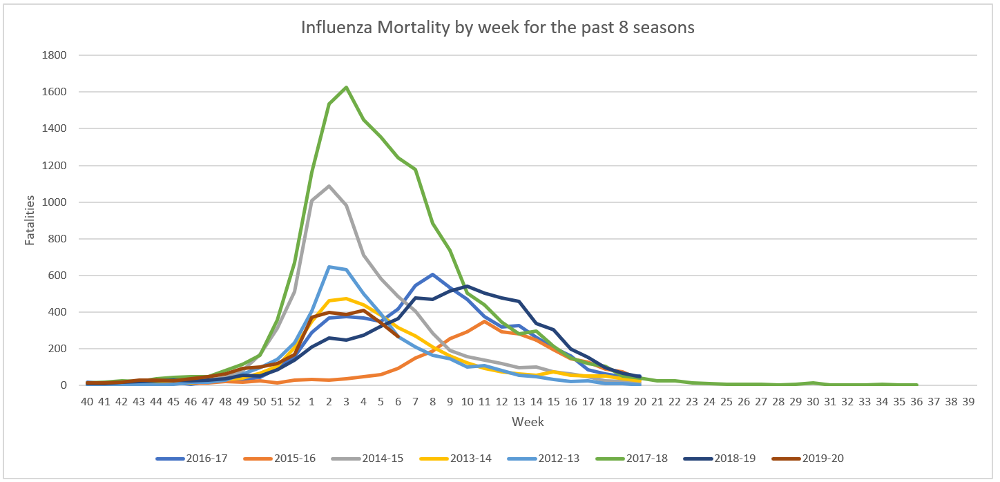 Influenza Mortality.png