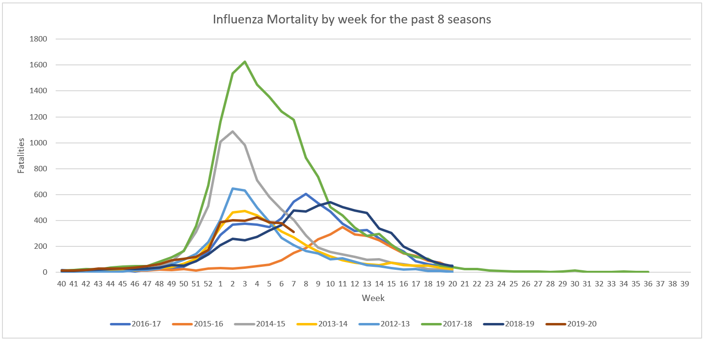 Influenza Mortality.png