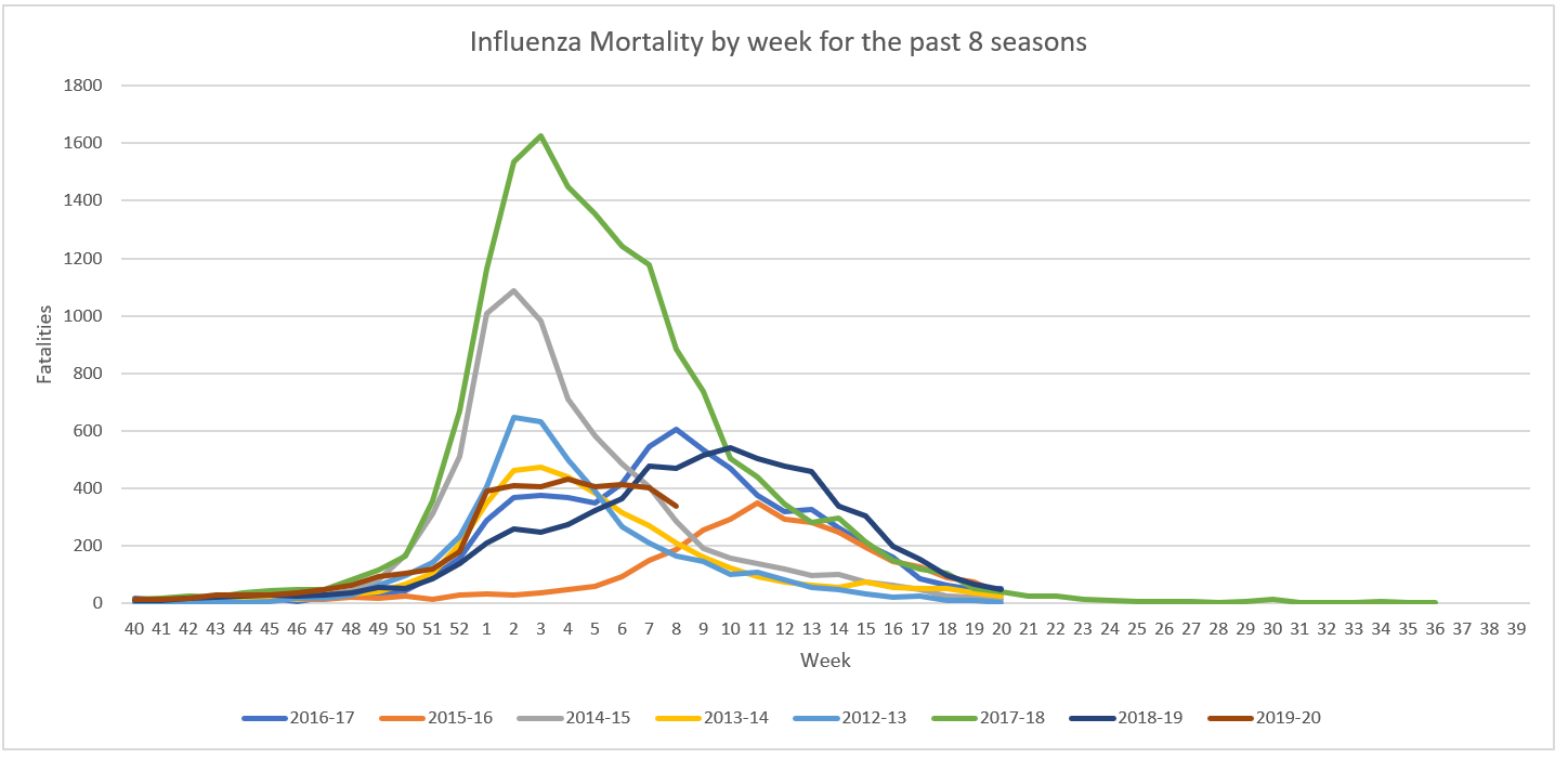 Influenza Mortality.png