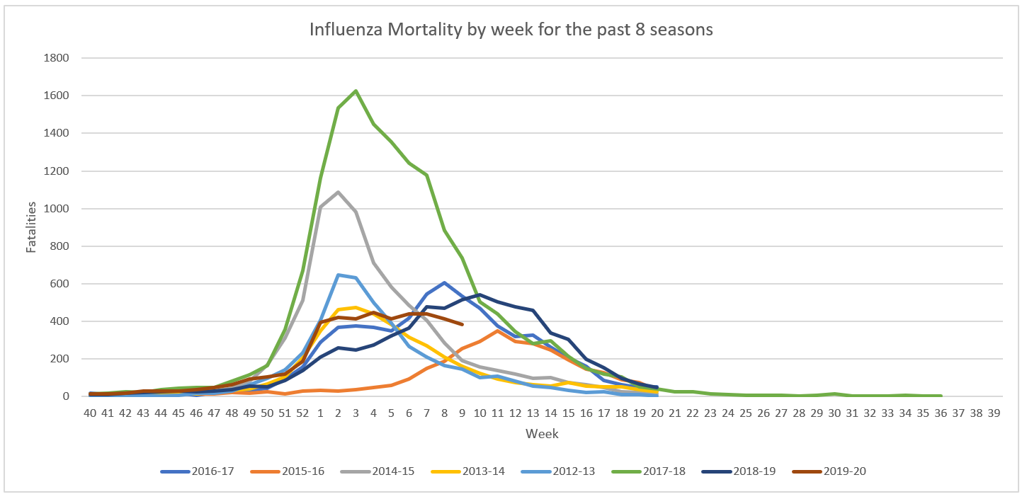 Influenza Mortality.png