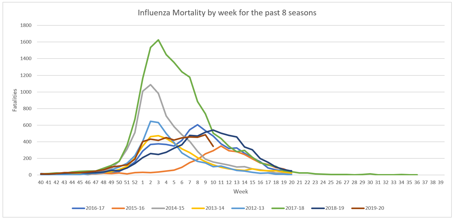 Influenza Mortality.png