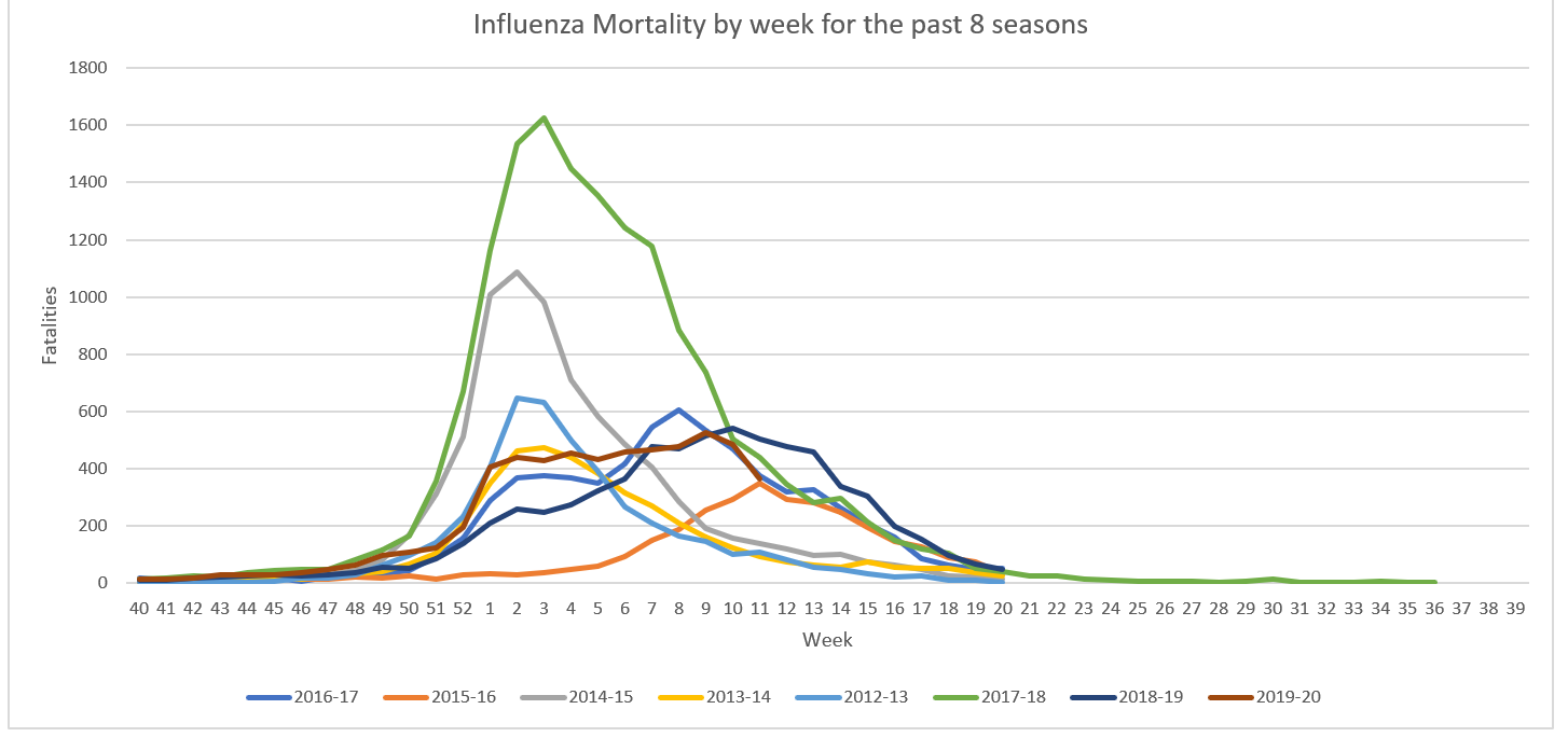 Click image for larger version  Name:	Influenza Mortality.png Views:	20 Size:	80.9 KB ID:	842255