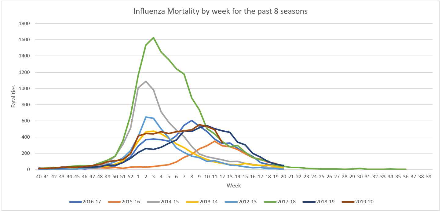Influenza Mortality.png