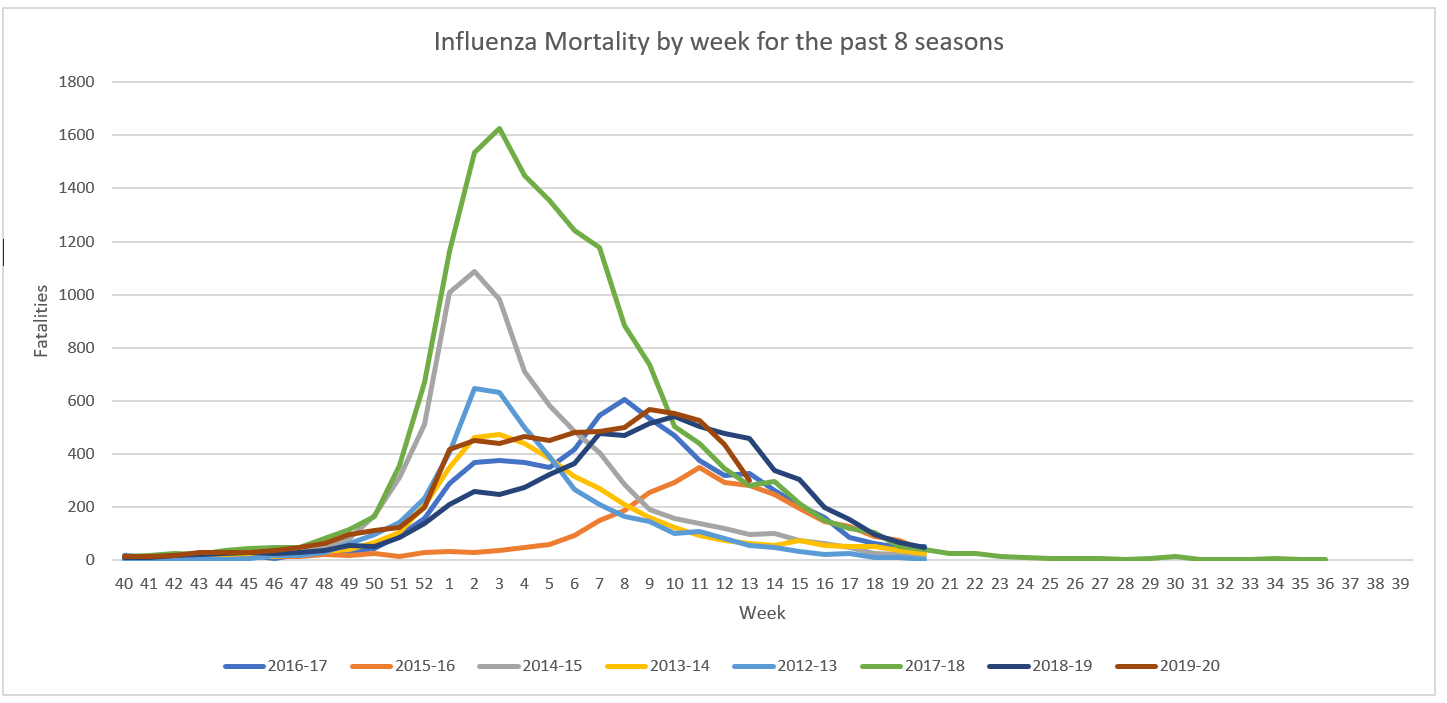 Influenza Mortality.png