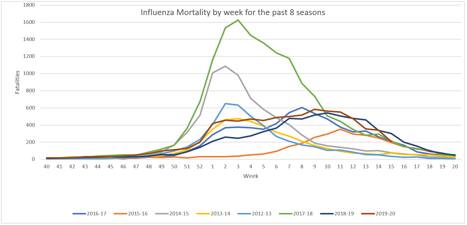 Influenza Mortality.png