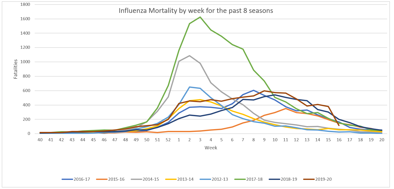 Influenza Mortality.png