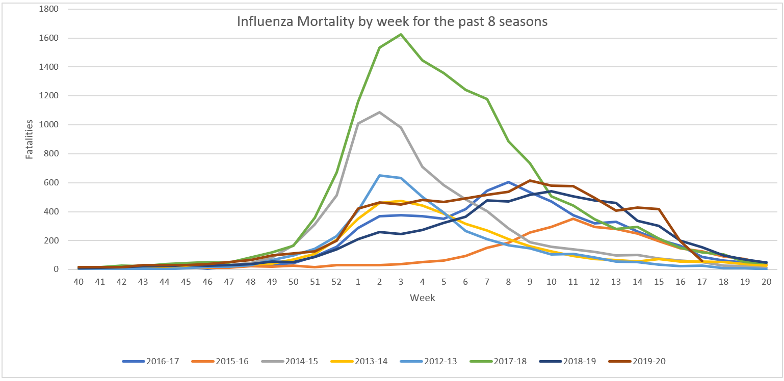 Influenza Mortality.png