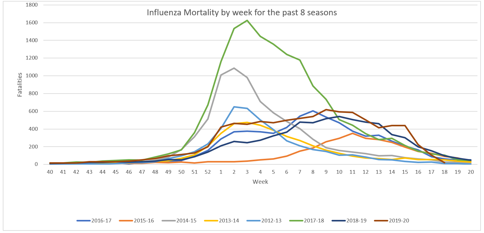 Influenza Mortality.png