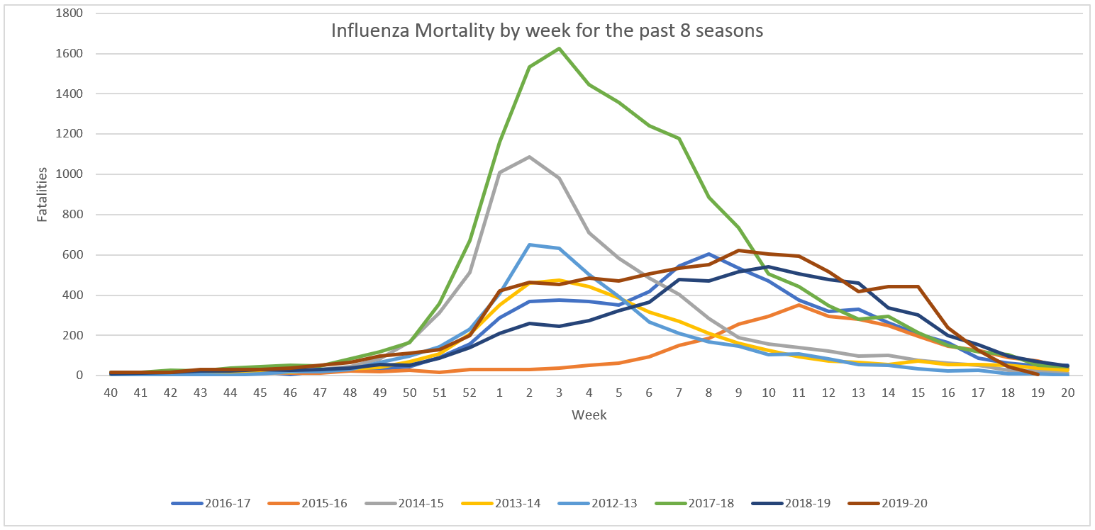 Influenza Mortality.png