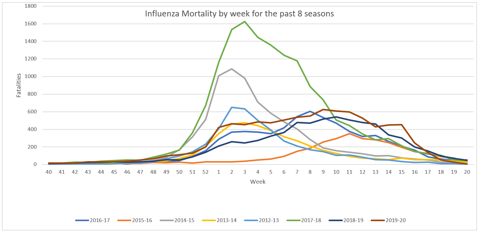 Influenza Mortality.png