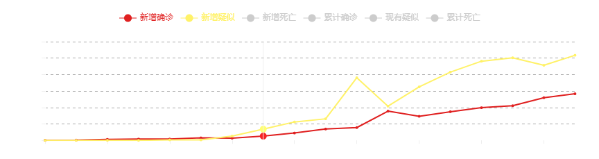 interactieve kaart cdc china.png - Click image for larger version  Name:	interactieve kaart cdc china.png Views:	0 Size:	25.2 KB ID:	827204
