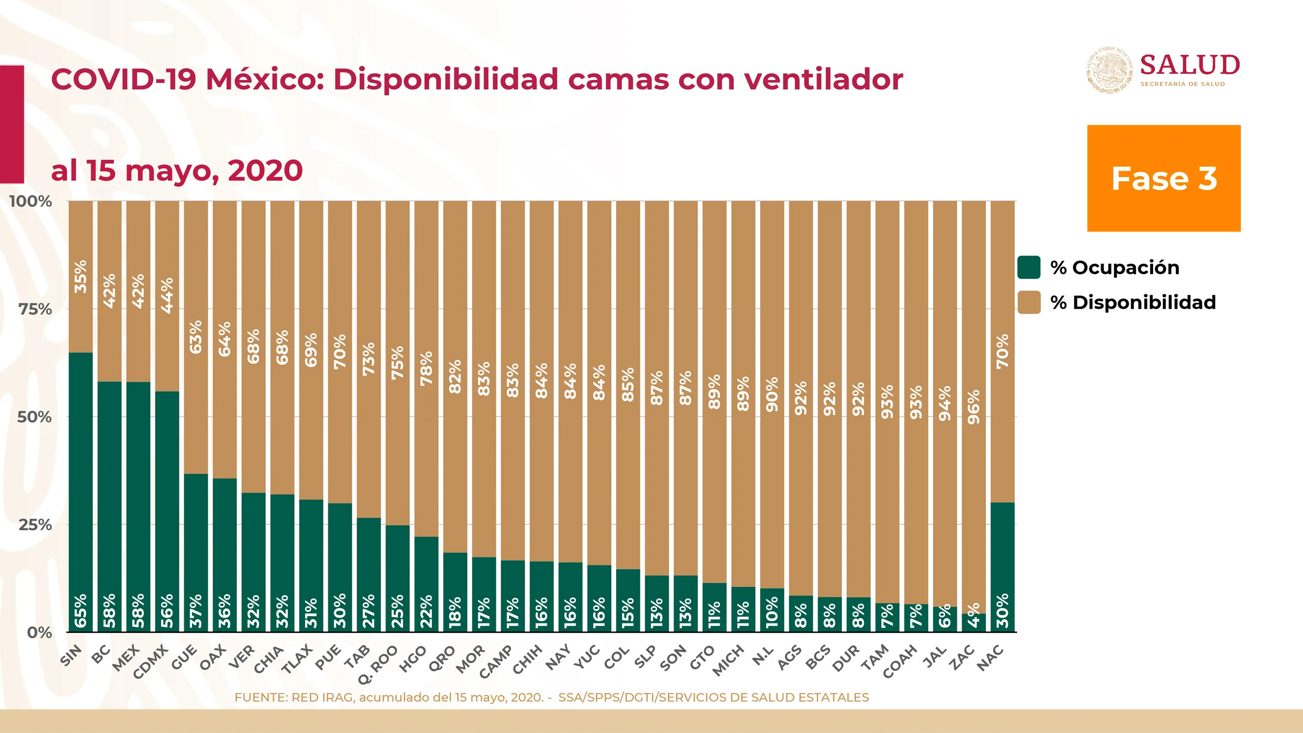 may 15 beds with ventilators.webp