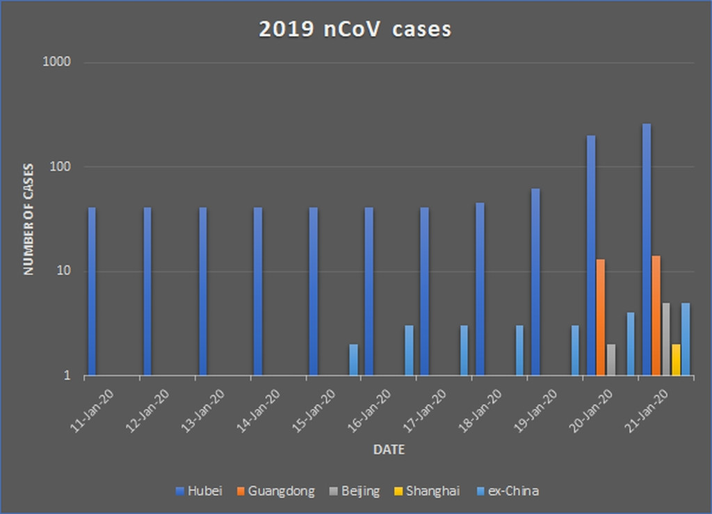 NCoV cases Jan 21 2020.jpg