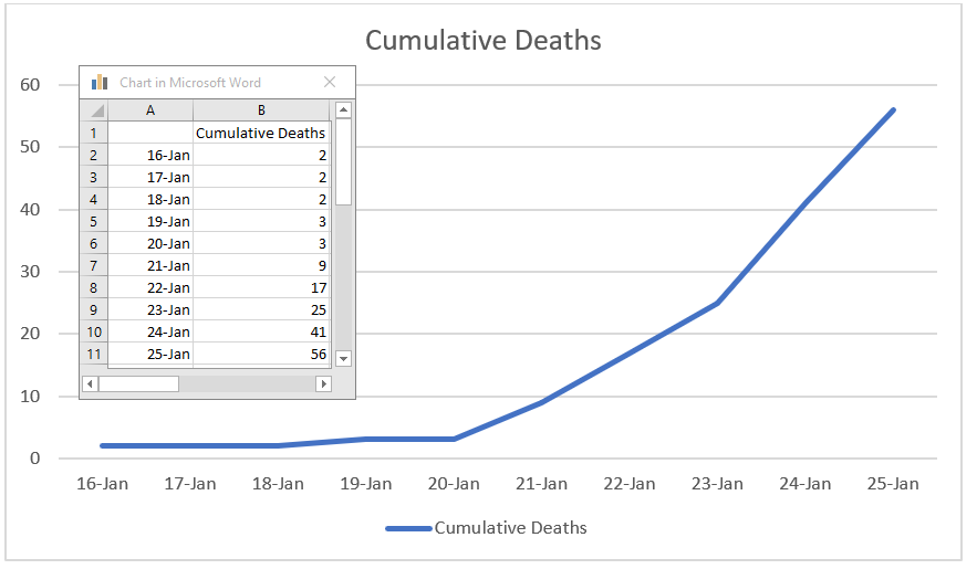 nCov cumulative deaths.png