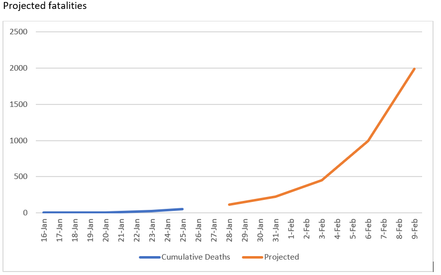 nCoV projected fatalities.png