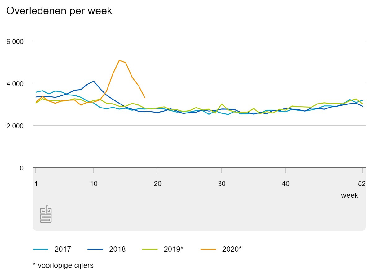 overledenen-per-week.jpeg
