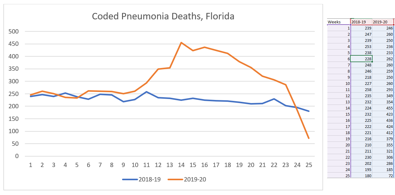 Pneumonia Florida.png