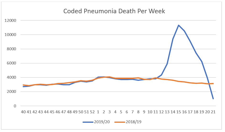 Pneumonia.png