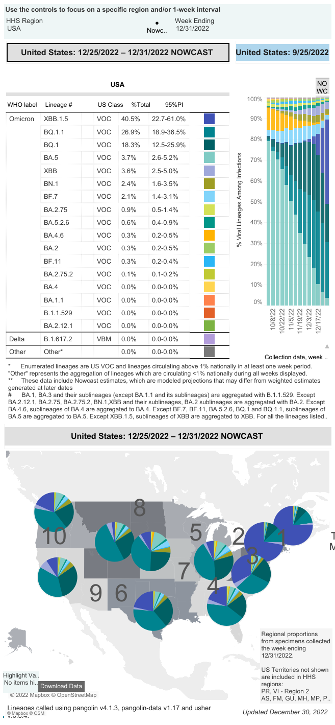 Regions Dashboard.png
