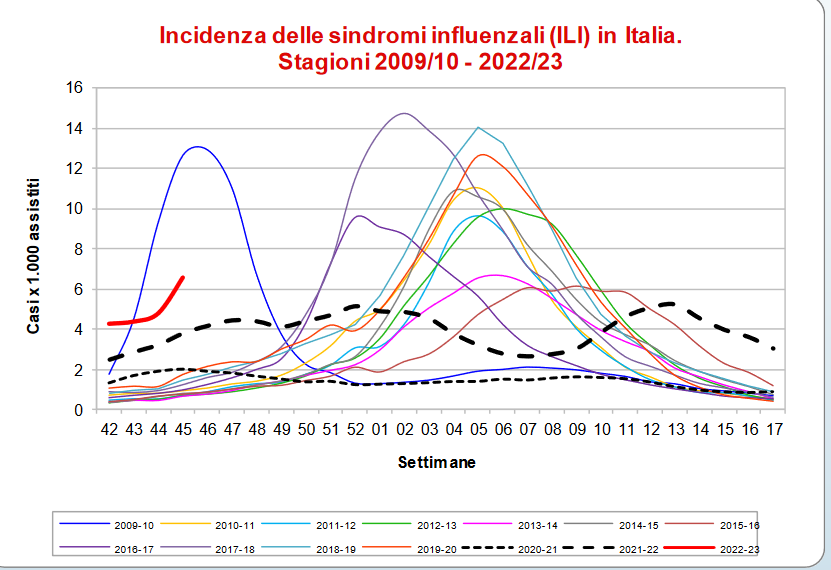 Screenshot 2022-11-18 at 17-42-47 Rapporto InfluNet Epidemiologico 2022-45.pdf.png - Click image for larger version  Name:	Screenshot 2022-11-18 at 17-42-47 Rapporto InfluNet Epidemiologico 2022-45.pdf.png Views:	1 Size:	96.9 KB ID:	963087
