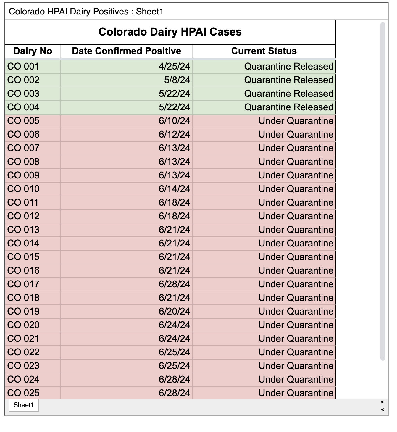 Screenshot 2024-06-28 at 7.03.55 PM.png - Click image for larger version  Name:	Screenshot 2024-06-28 at 7.03.55 PM.png Views:	1 Size:	319.3 KB ID:	992883