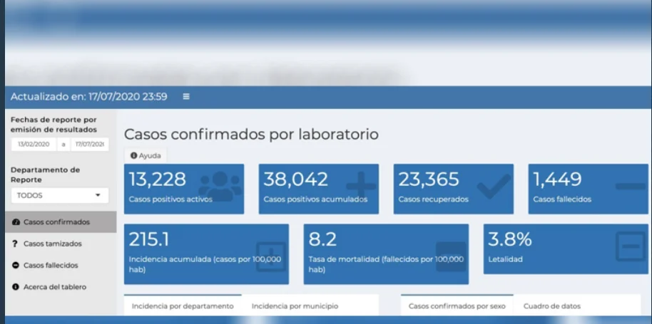 Screenshot_2020-07-19 Ministerio de Salud P?blica ( MinSaludGuate) Twitter.webp